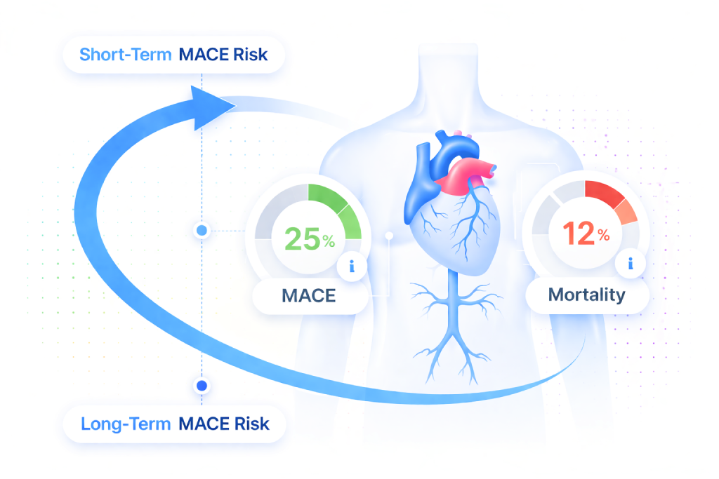 Quantify Individual Risk
